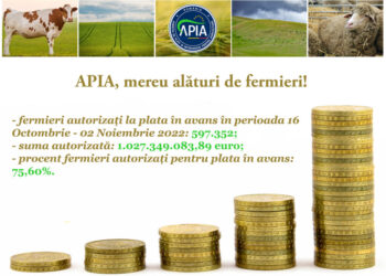 Ministerul Agriculturii a autorizat plata sumei de peste 1 miliard de euro pentru circa 600.000 de fermieri, de la startul Campaniei 2022 de plată în avans