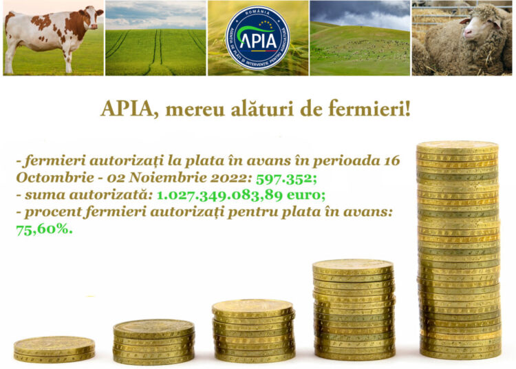 Ministerul Agriculturii a autorizat plata sumei de peste 1 miliard de euro pentru circa 600.000 de fermieri, de la startul Campaniei 2022 de plată în avans